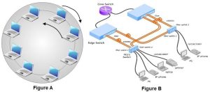 FDDI (Fiber Distributed Data Interface-تجهیزات-فیبرنوری